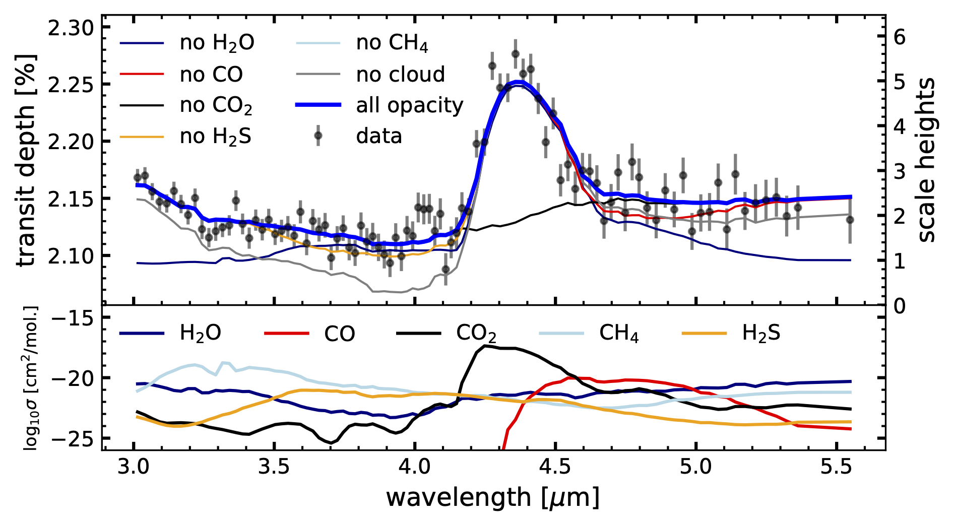 transmission spectrum of WASP-39b compared to theoretical models